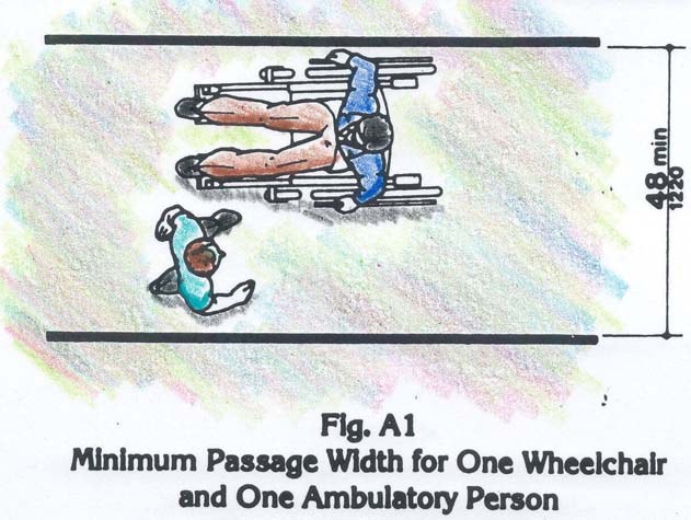 Illustration of the minimum 48-inch passage width for one wheelchair user and one walking person
